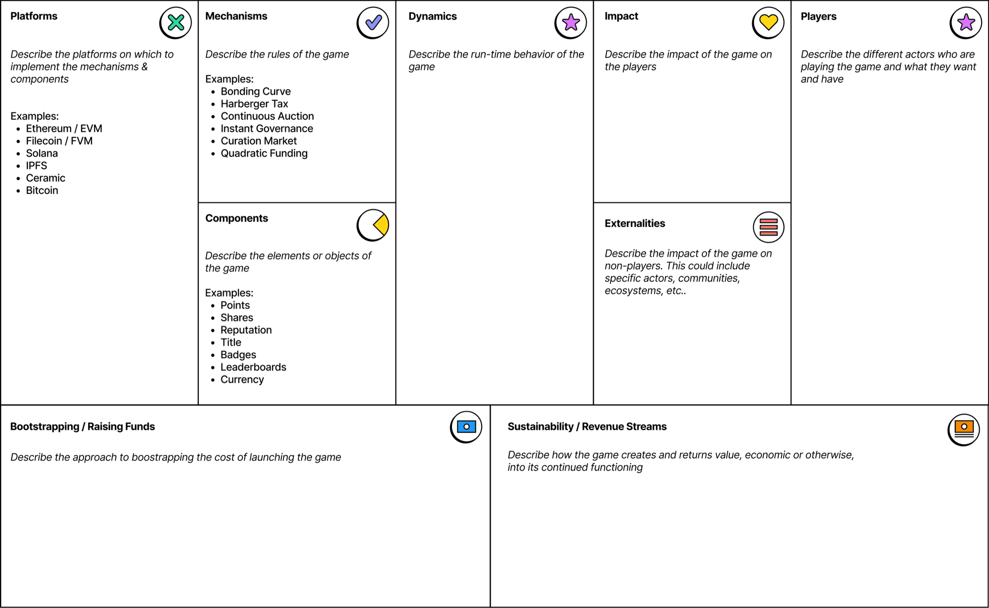 The Mechanism Canvas: nine boxes for platforms, mechanisms, components, dynamics, impact, externalities, players, bootstrapping and sustainability.