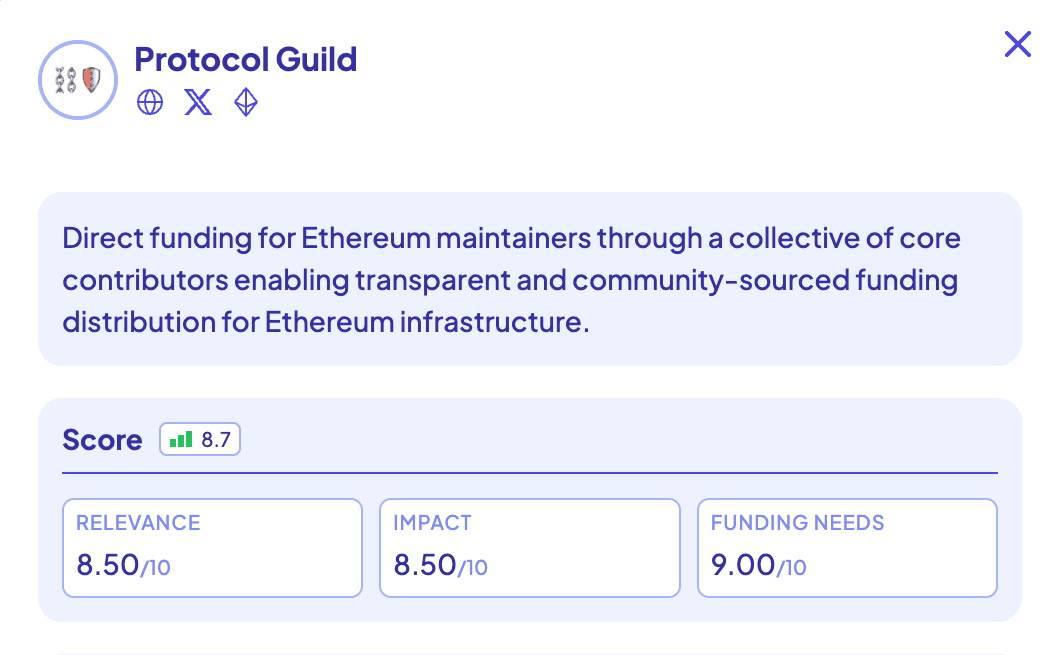One project's evaluation: its description and its scores for relevance, impact and funding needs.