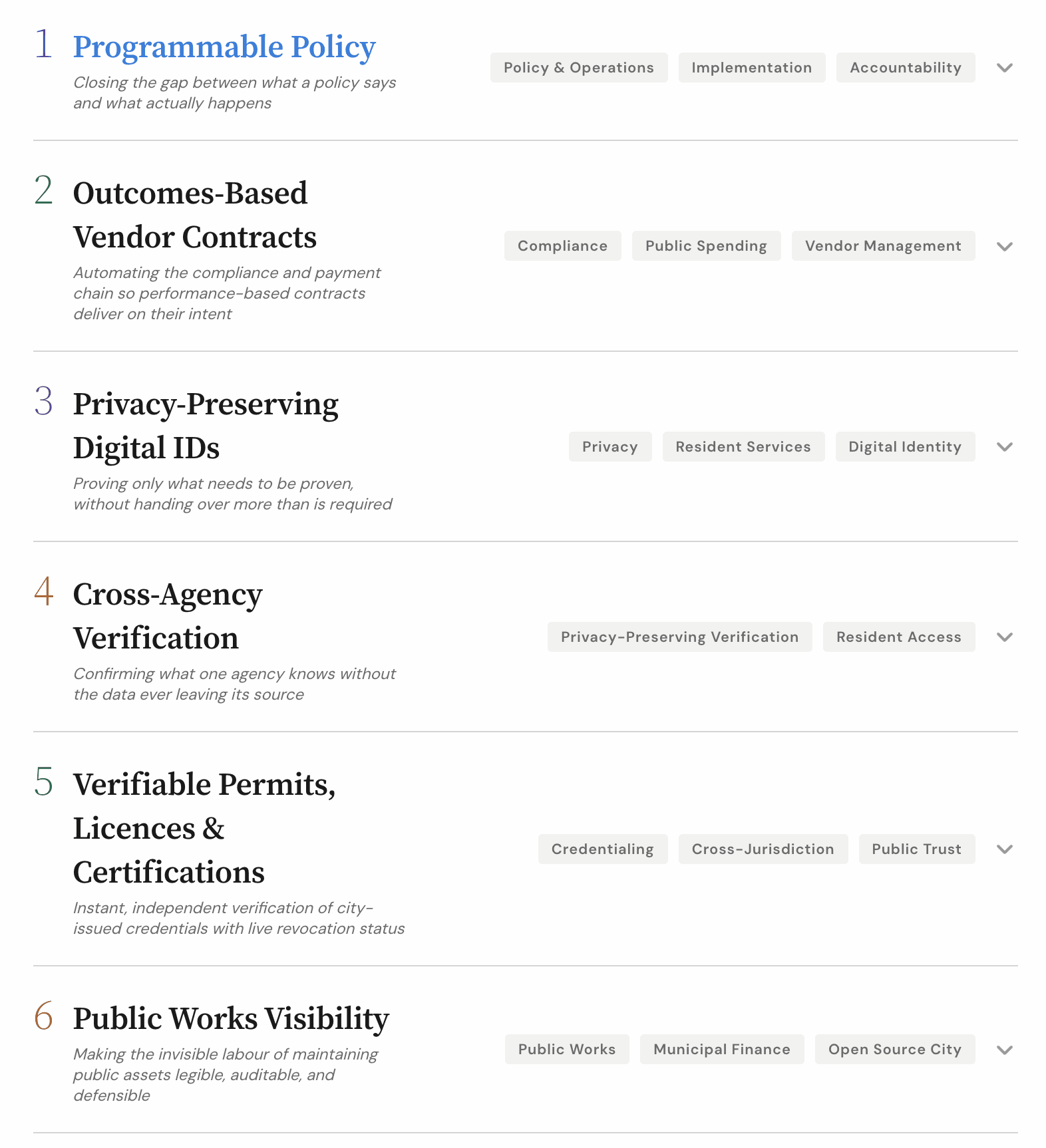 The six pilot concepts: programmable policy, outcomes-based vendor contracts, privacy-preserving digital IDs, cross-agency verification, verifiable permits and licences, and public works visibility.